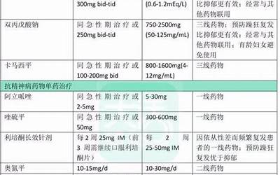 双向情感障碍自测