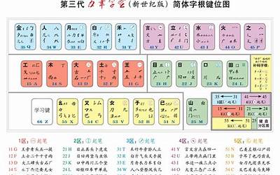 博五笔怎么打