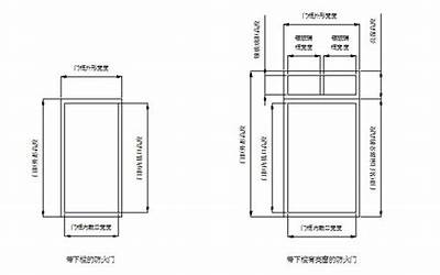 门框尺寸