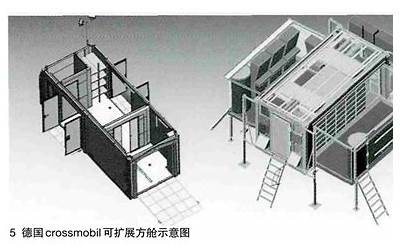 方是什么结构