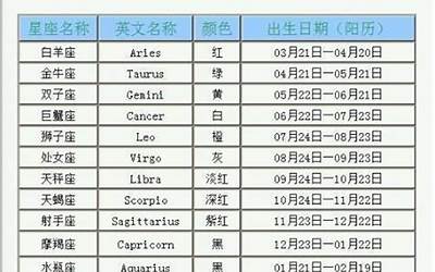 1月份是什么星座