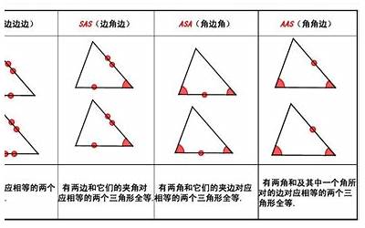 证明三角形全等的方法有哪些