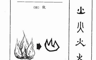 火字的演变过程