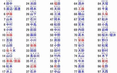 日本名字生成器