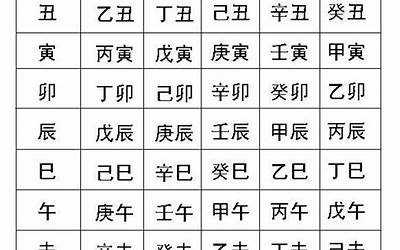 生辰八字怎么写