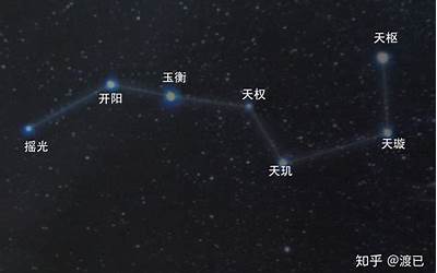 星星的名字