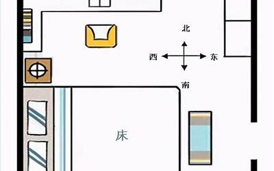 床的朝向风水