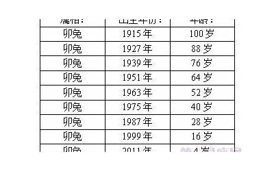 属兔的多大年龄