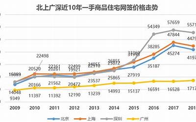 中国房价未来走势