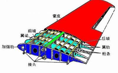 飞什么结构