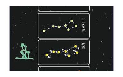 星座形状