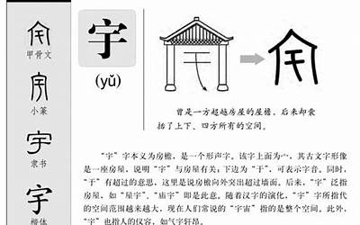 宇字的意思和含义