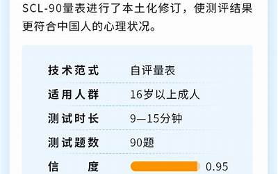 心理健康测评