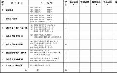 商标打分