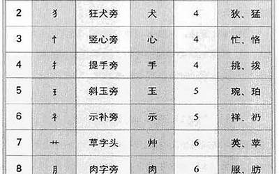 取名笔画1一81吉凶表