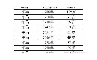 属马的今年多大岁数