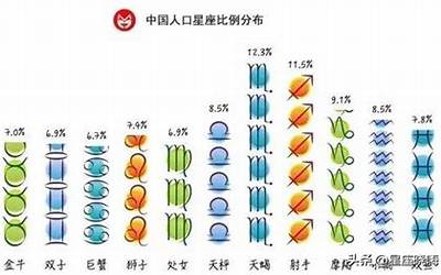 男人星座