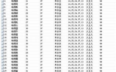 火属性的字男孩名字