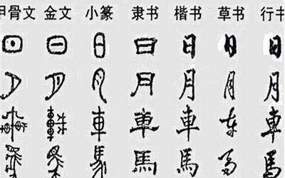 汉字有多少个字