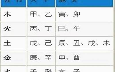 年字五行属什么