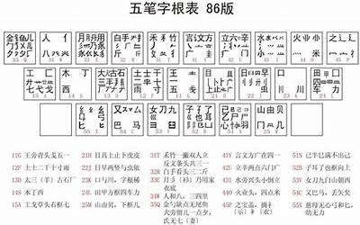 锈字五笔怎么打