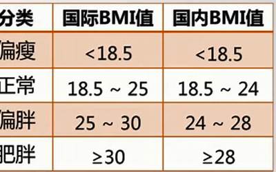 计算bmi