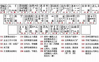 梓字五笔怎么打