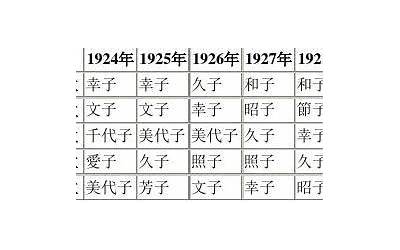 日本女性名字