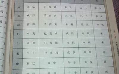 八字命宫算命