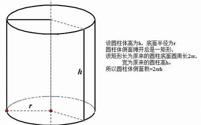 圆柱的容积怎么算