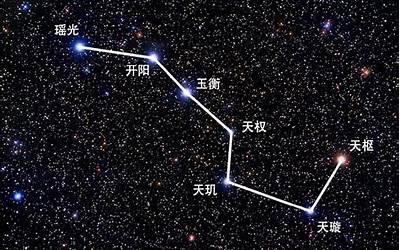 北斗七星顺序