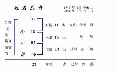 五格数理计算