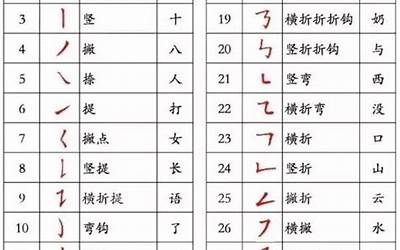 10笔画的字