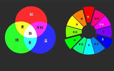 三原色配色表大全