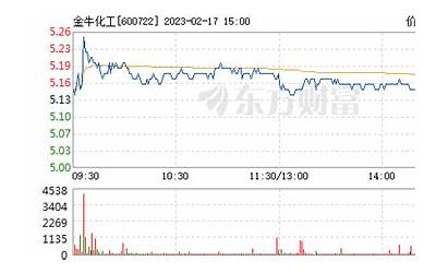金牛化工股票