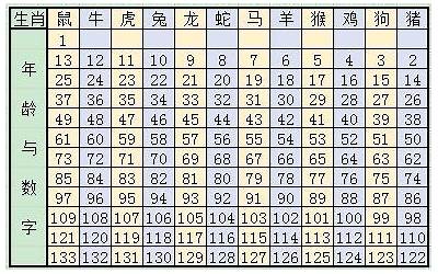 岁数生肖表