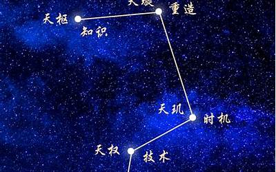 北斗七星是什么星座