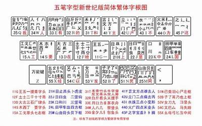 熙五笔怎么打