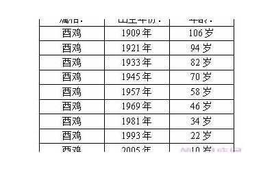 属鸡的年份表