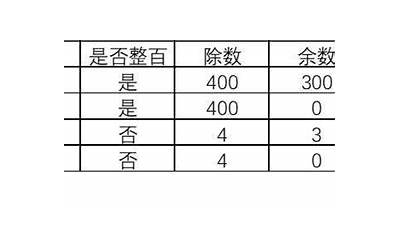 闰年和平年的区别