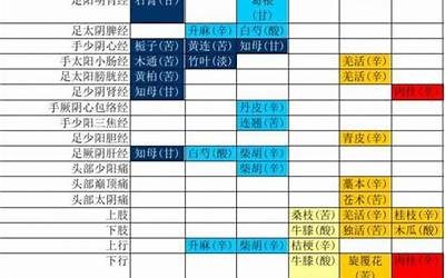 中药分类一览表