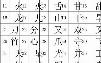 常用汉字大全