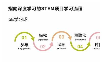 515什么意思