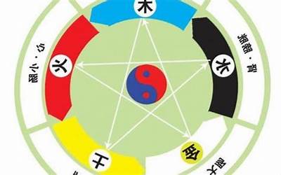 宣字五行属什么