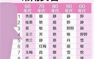 女孩名字取什么好