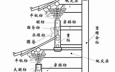 山金上下结构