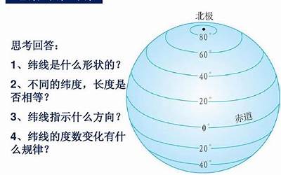 经纬度范围