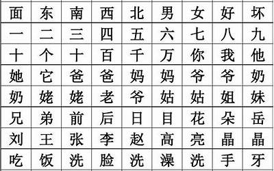 中国汉字大全