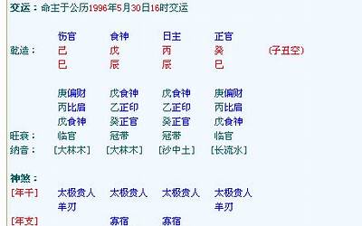 八字四柱排盘