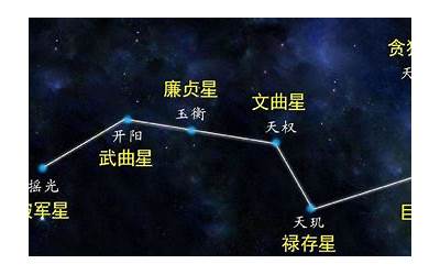 玄空九星